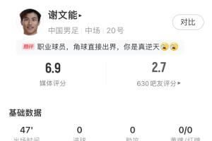 谢文能半场数据：10次丢失球权，吧友评分2.7，2次角球开出底线